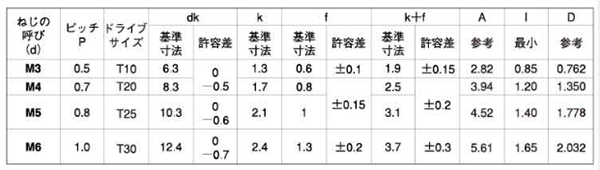 規格